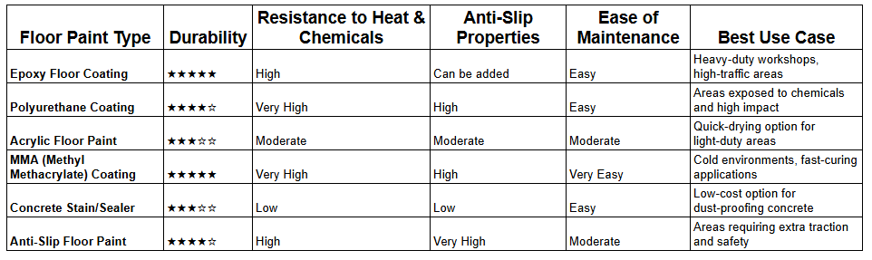comparison-of-floor-paint-solutions-for-welding-and-fabrication-facilities.png