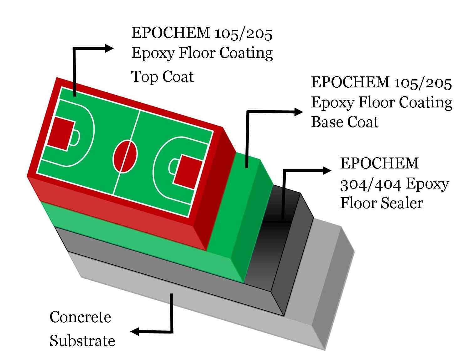 Epoxy Flooring For Sports Court