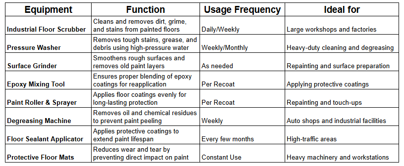 key-industrial-equipment-for-effective-floor-paint-maintenance.png