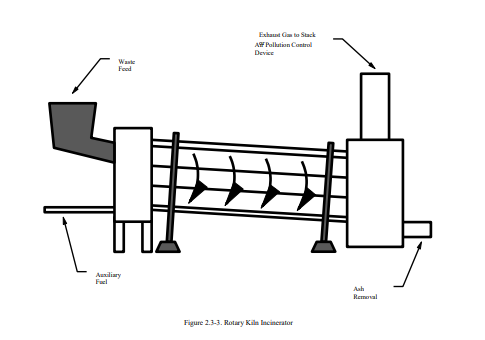 Medical Incinerator